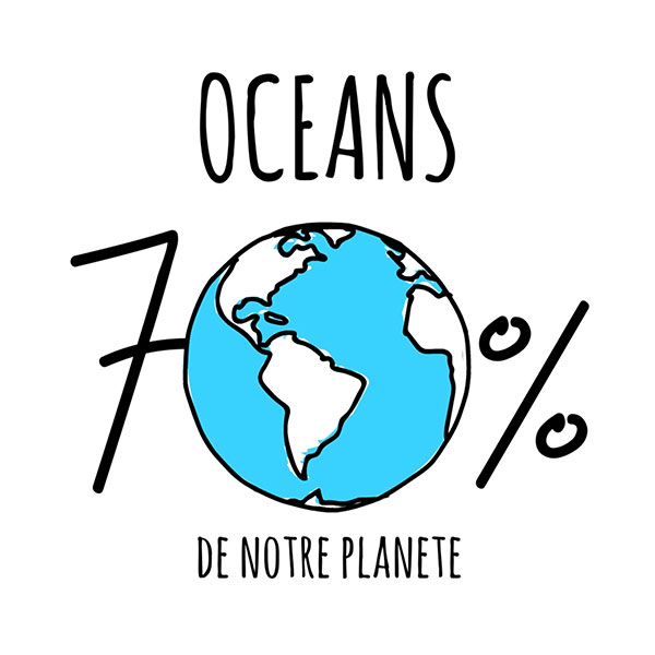 Animation Oceans 70%